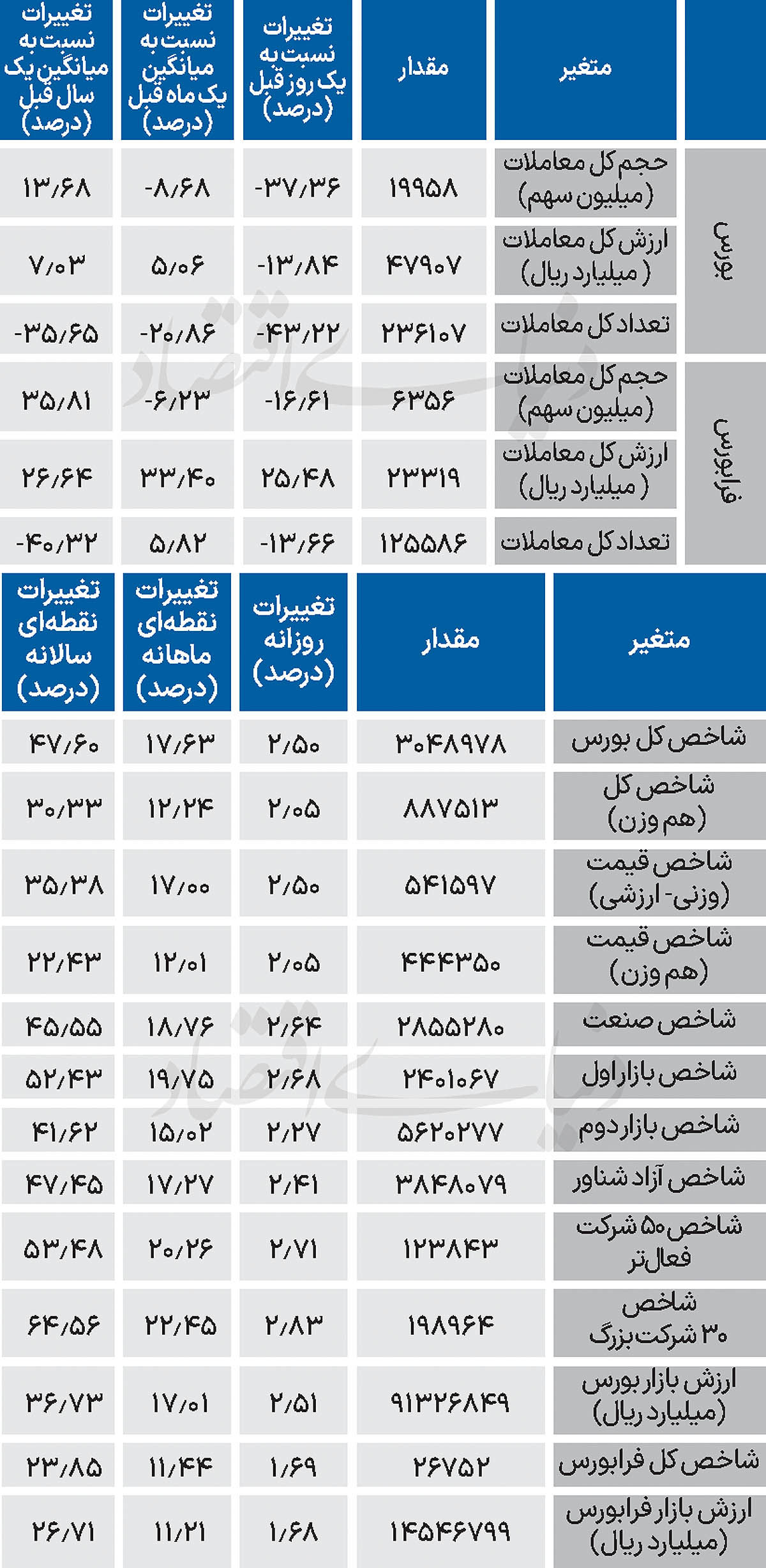 نبض شاخص - ۱۴۰۴/۰۷/۲۷