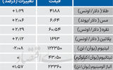 بازار جهانی فلزات 
