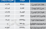 بازار جهانی فلزات 
