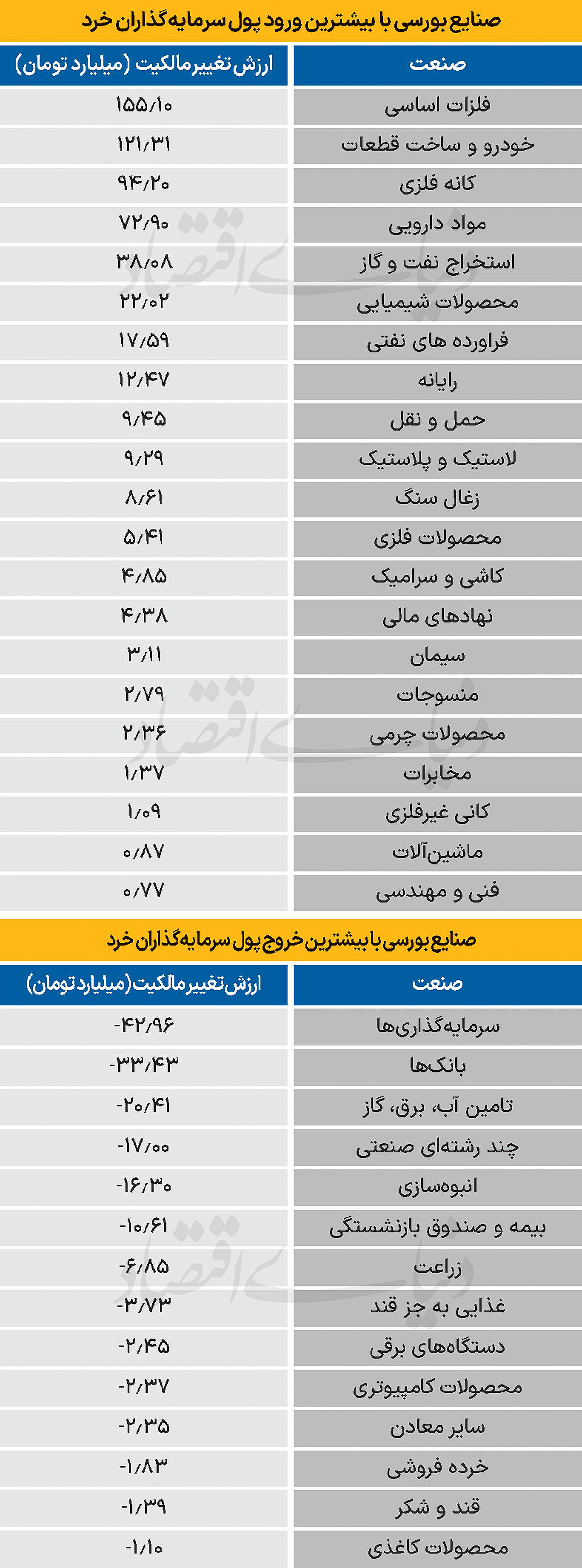 سردمداران ورود و خروج حقیقی‌ها - ۱۴۰۴/۰۸/۰۸