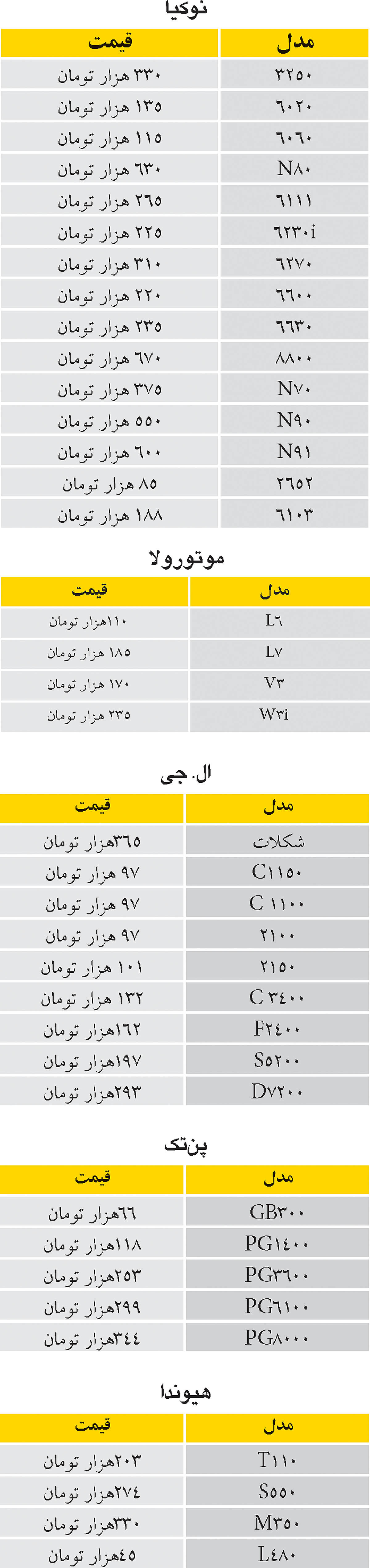 نرخ انواع گوشی تلفن‌همراه، دیروز در بازار تهران، به شرح زیر بود: