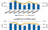 بازار سهام - ۱۴۰۴/۰۷/۳۰