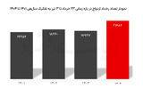 ازدواج  زیر ضرب دو جنگ