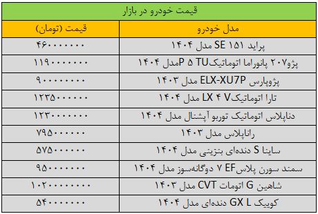 ریزش سنگین قیمت خودرو / آخرین قیمت پراید، سمند و کوییک + جدول 2