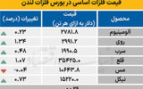 بازار جهانی - ۱۴۰۴/۰۷/۳۰
