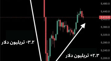 زلزله در بازار جهانی طلا
