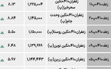 بازار گواهی  - ۱۴۰۴/۰۸/۰۴