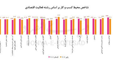 مجموعه ریسک‌ها در کسب‌وکار