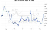 طلای سیاه گروگان ژئوپلیتیک 