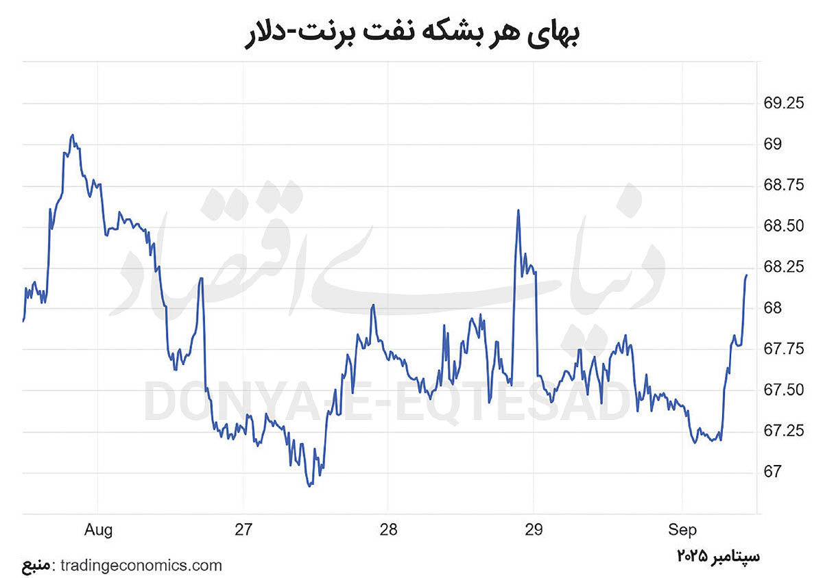 طلای سیاه گروگان ژئوپلیتیک 