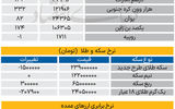 بازار - ۱۴۰۵/۰۶/21