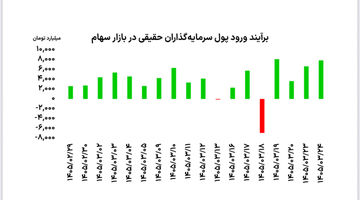 توفان سبز در تالار شیشه‌ای

