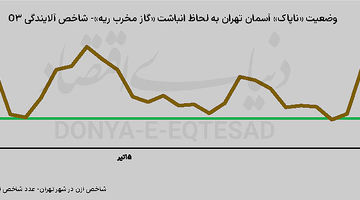 صعود «آلودگی» با گرما