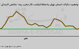 صعود «آلودگی» با گرما
