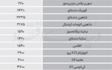 نبض بازار - ۱۴۰۵/۰۶/19