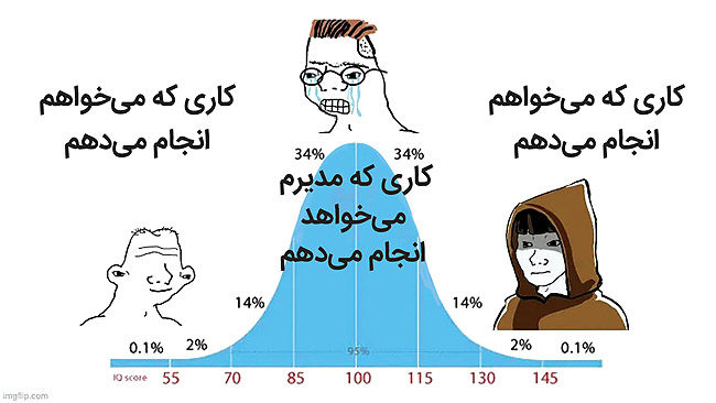 کارکنان خوب  مطیع هستند؟