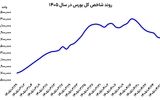 سریال خروج پول از بورس