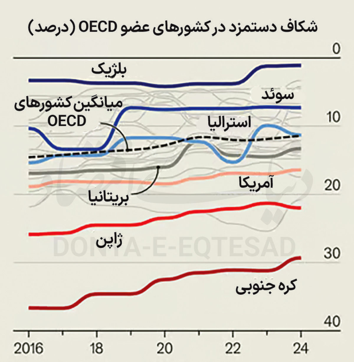 سکانداران پرش اقتصاد