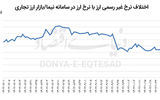 مار و پله سیاست ارزی
