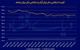 عقبگرد طلای جهانی