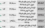 بازار آتی - ۱۴۰۴/۰۷/۲۴