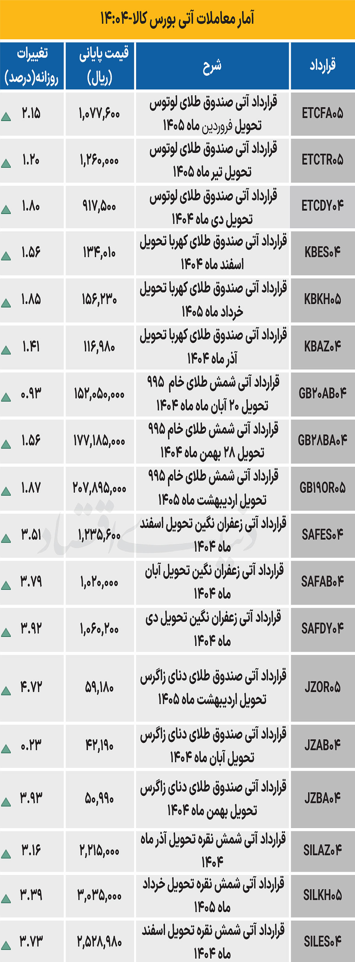 بازار آتی - ۱۴۰۴/۰۷/۲۴