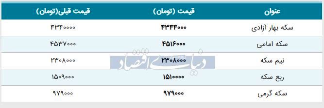 قیمت سکه امروز ۱۳۹۸/۰۴/۱۱ | افزایش قیمت ربع‌سکه