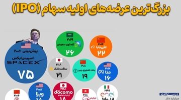 بزرگ‌ترین عرضه های اولیه سهام 