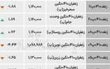 بازارگواهی - ۱۴۰۴/۰۷/۱۰