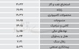 سردمداران ورود و خروج حقیقی‌ها - ۱۴۰۴/۰۷/۱۹