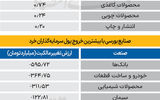 سردمداران ورود و خروج حقیقی‌ها - ۱۴۰۴/۰۷/۰۵