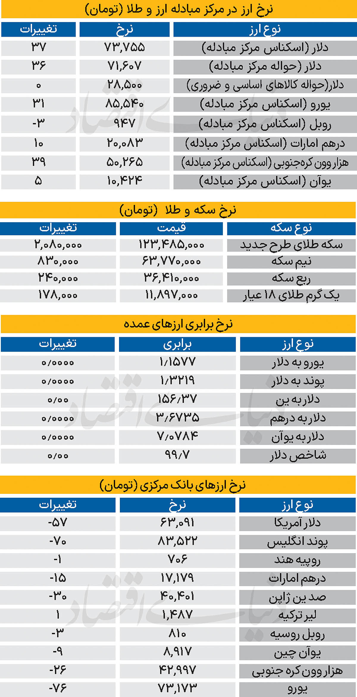 بازار - ۱۴۰۴/۰۹/۱۰