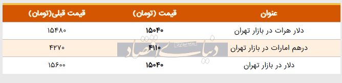 قیمت دلار در بازار امروز تهران ۱۳۹۸/۰۲/۲۱