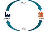 مچ‌اندازی با رانت‌خواران؛ آیا سیاستگذار قدرت کافی دارد؟