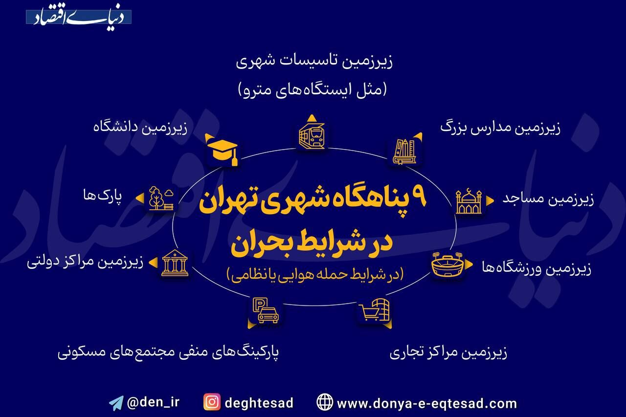 ۹پناهگاه شهری تهران در شرایط بحران