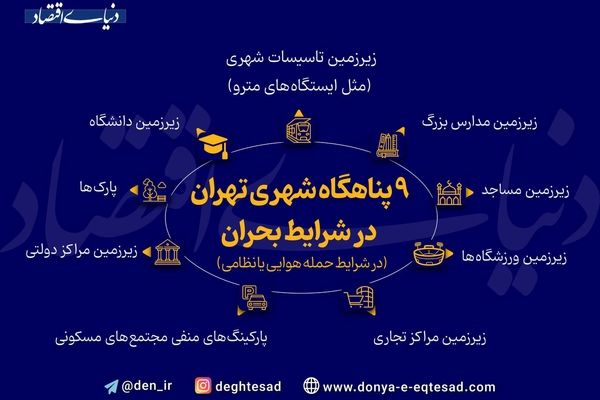 ۹پناهگاه شهری تهران در شرایط بحران