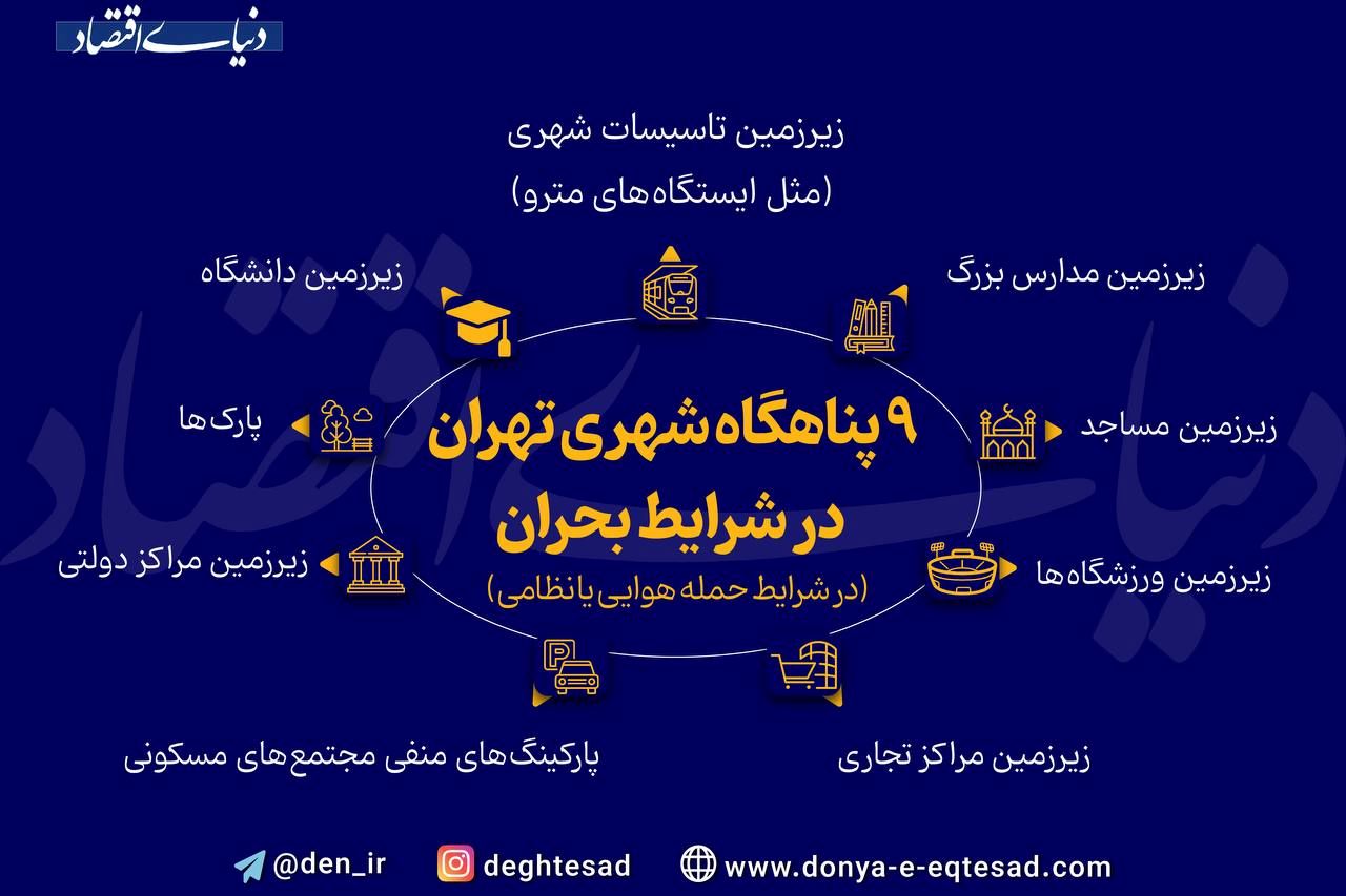 زیرزمین تاسیسات شهری