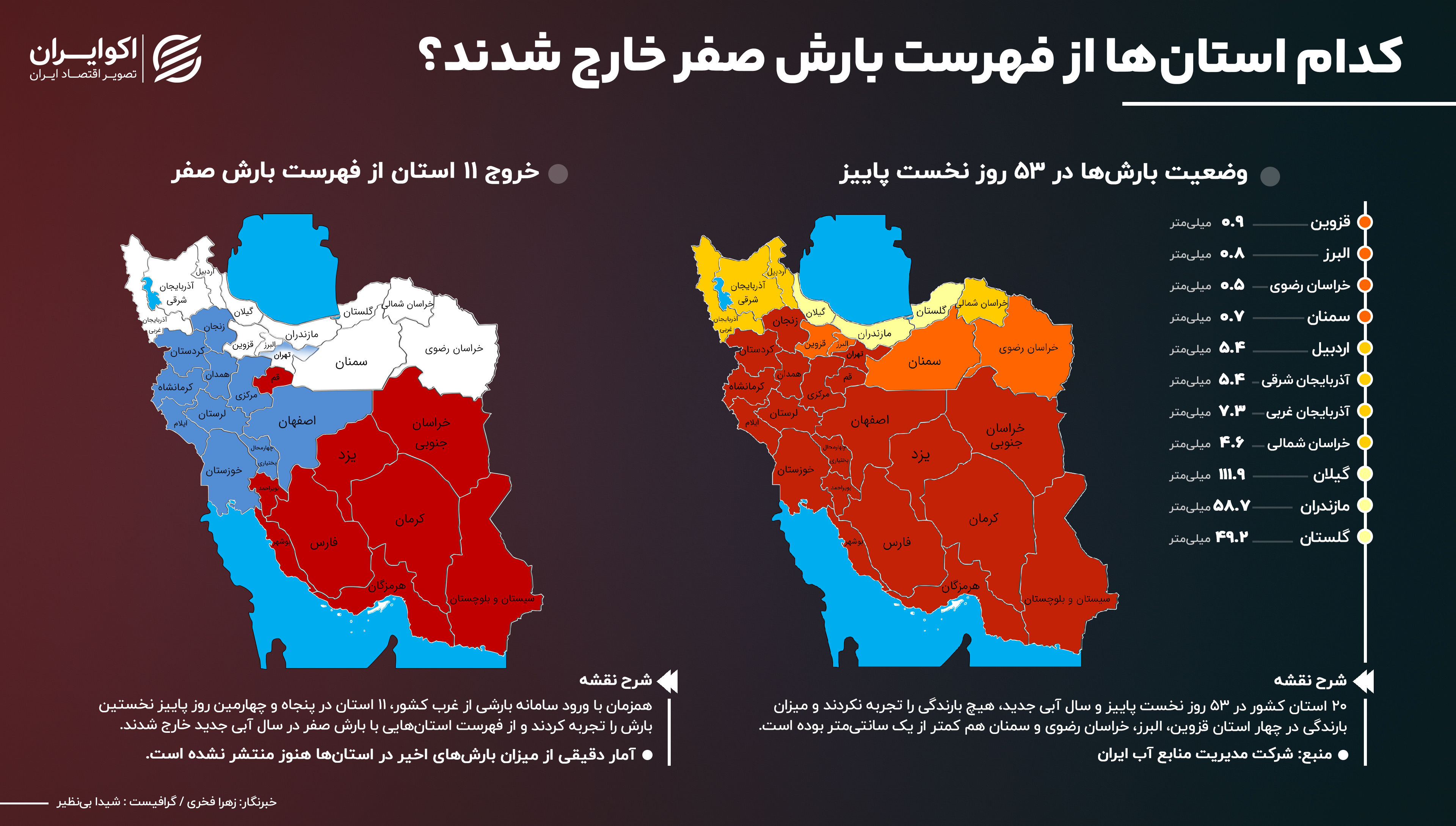 این استان‌ها از فهرست بارش صفر خارج شدند؟ + اسامی
