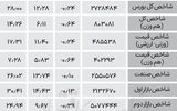 نبض شاخص - ۱۴۰۴/۰۷/۱۰