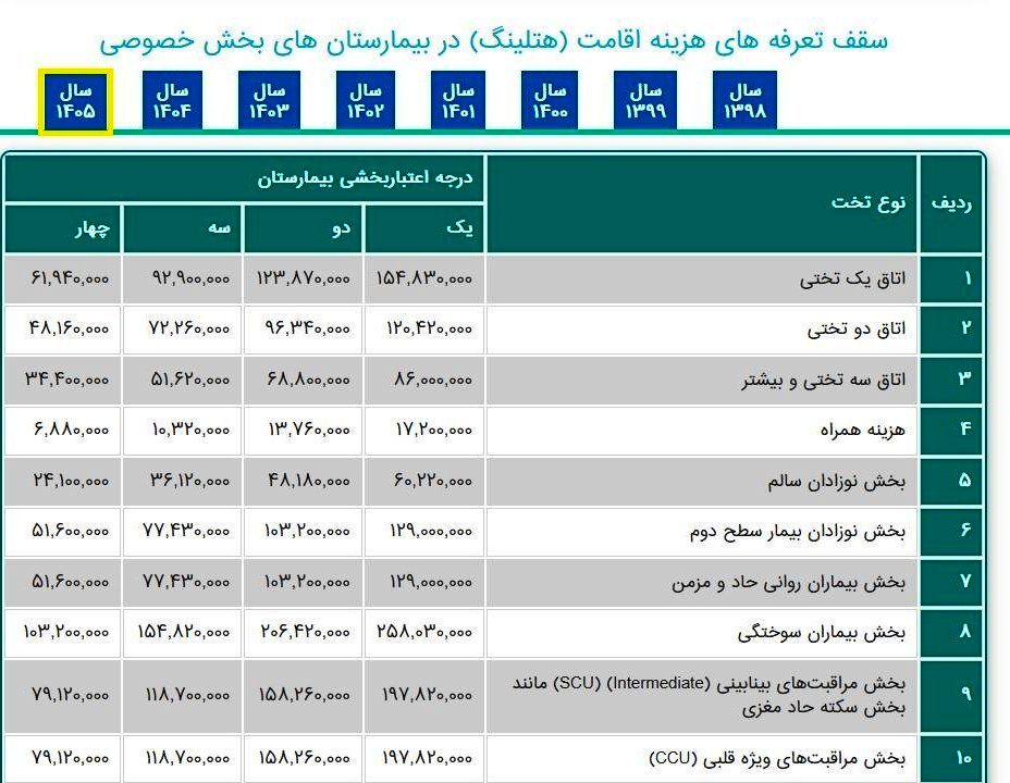 وزارت بهداشت , بهداشت و درمان , پزشک , بیمارستان , 