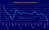 سوخت سیاسی شوک اقتصادی