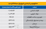 سردمداران ورود و خروج حقیقی‌ها - ۱۴۰۴/۰۴/۲۳