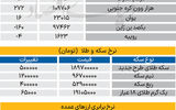 بازار - ۱۴۰۵/۰۵/24
