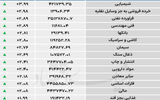 نبض شاخص - ۱۴۰۵/۰۳/۲۷
