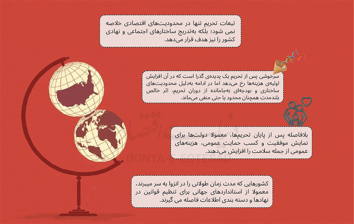 سراب رونق در پساتحریم