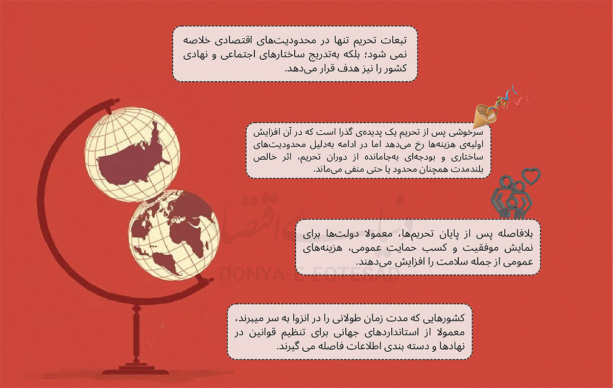 سراب رونق در پساتحریم