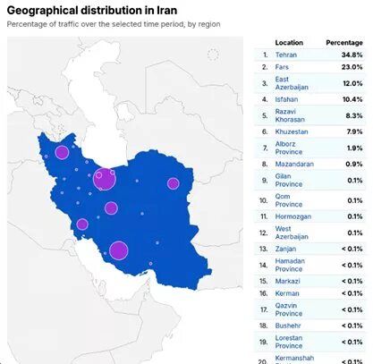 اینترنت در «استان‌های محروم» همچنان قطع است