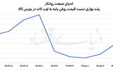 سیگنال مثبت بورس کالا به روانکارها