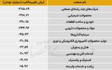سردمداران ورود و خروج حقیقی‌ها - ۱۴۰۵/۰۶/۱۹