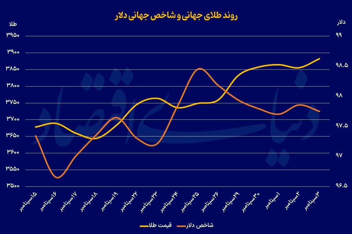 سوخت سیاسی فلز زرد